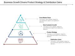 Business Growth Drivers Product Strategy And Distribution Gains Ppt Powerpoint Presentation Model Graphics