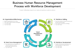 Business Human Resource Management Process With Workforce Development Ppt PowerPoint Presentation Pictures Example File PDF