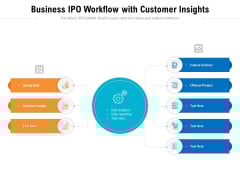 Business IPO Workflow With Customer Insights Ppt PowerPoint Presentation File Templates PDF Business IPO Workflow With Customer Insights Ppt PowerPoint Presentation File Templates PDF