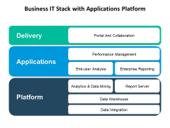 Business IT Stack With Applications Platform Ppt PowerPoint Presentation Inspiration Influencers PDF Business IT Stack With Applications Platform Ppt PowerPoint Presentation Inspiration Influencers PDF