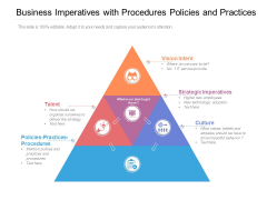 Business Imperatives With Procedures Policies And Practices Ppt PowerPoint Presentation File Background PDF Business Imperatives With Procedures Policies And Practices Ppt PowerPoint Presentation File Background PDF