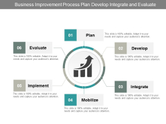 Business Improvement Process Plan Develop Integrate And Evaluate Ppt PowerPoint Presentation Outline Demonstration Business Improvement Process Plan Develop Integrate And Evaluate Ppt PowerPoint Presentation Outline Demonstration