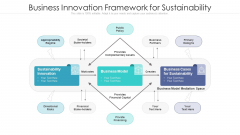 Business Innovation Framework For Sustainability Ppt Professional Graphics PDF
