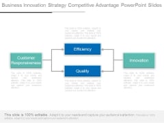 Business Innovation Strategy Competitive Advantage Powerpoint Slides Business Innovation Strategy Competitive Advantage Powerpoint Slides