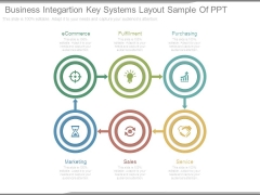 Business Integartion Key Systems Layout Sample Of Ppt Business Integartion Key Systems Layout Sample Of Ppt