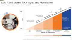 Business Intelligence And Big Data Value Streams For Analytics And Monetization Designs PDF
