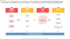 Business Intelligence Framework For Effective Firm Data Collection Ideas PDF