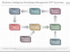 Business Intelligence Knowledge Management Ppt Summary