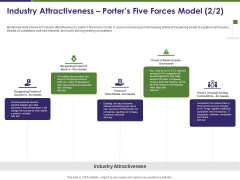 Business Intelligence Report Industry Attractiveness Porters Five Forces Model Ppt Diagrams PDF