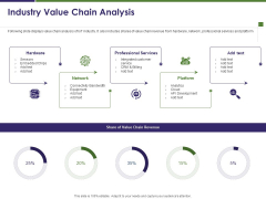 Business Intelligence Report Industry Value Chain Analysis Ppt File Images PDF