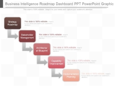 Business Intelligence Roadmap Dashboard Ppt Powerpoint Graphic