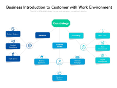 Business Introduction To Customer With Work Environment Ppt PowerPoint Presentation Infographic Template Background Designs PDF Business Introduction To Customer With Work Environment Ppt PowerPoint Presentation Infographic Template Background Designs PDF