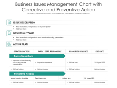 Business Issues Management Chart With Corrective And Preventive Action Ppt PowerPoint Presentation Inspiration Portrait PDF