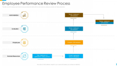Business Journey Employee Performance Review Process Ppt Summary Samples PDF