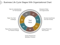 Business Life Cycle Stages With Organizational Chart Ppt PowerPoint Presentation Summary Business Life Cycle Stages With Organizational Chart Ppt PowerPoint Presentation Summary