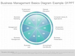 Business Management Basics Diagram Example Of Ppt Business Management Basics Diagram Example Of Ppt