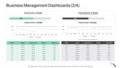 Business Management Dashboards Actual Income Themes PDF