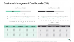 Business Management Dashboards Actual Income Themes PDF Business Management Dashboards Actual Income Themes PDF