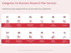 Business Management Research Categories For Business Research Plan Services Ppt Inspiration Template PDF Business Management Research Categories For Business Research Plan Services Ppt Inspiration Template PDF