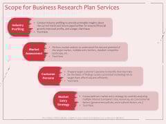 Business Management Research Scope For Business Research Plan Services Ppt Styles Visual Aids PDF Business Management Research Scope For Business Research Plan Services Ppt Styles Visual Aids PDF
