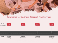 Business Management Research Timeframe For Business Research Plan Services Ppt Layouts Gridlines PDF Business Management Research Timeframe For Business Research Plan Services Ppt Layouts Gridlines PDF