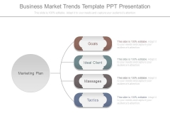 Business Market Trends Template Ppt Presentation
