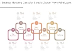 sample marketing campaign