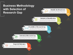 Business Methodology With Selection Of Research Gap Ppt PowerPoint Presentation File Topics PDF Business Methodology With Selection Of Research Gap Ppt PowerPoint Presentation File Topics PDF