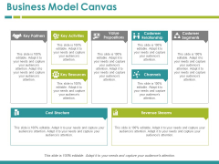 Business Model Canvas Ppt PowerPoint Presentation Model Good Business Model Canvas Ppt PowerPoint Presentation Model Good