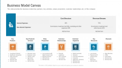 Business Model Canvas Professional PDF