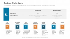 Business Model Canvas Professional PDF Business Model Canvas Professional PDF