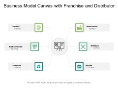 Business Model Canvas With Franchise And Distributor Ppt PowerPoint Presentation Show Inspiration PDF Business Model Canvas With Franchise And Distributor Ppt PowerPoint Presentation Show Inspiration PDF