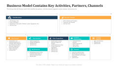 Business Model Contains Key Activities Partners Channels Icons PDF