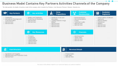 Business Model Contains Key Partners Activities Channels Of The Company Diagrams PDF