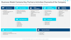 Business Model Contains Key Partners Activities Channels Of The Company Diagrams PDF Business Model Contains Key Partners Activities Channels Of The Company Diagrams PDF