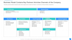 Business Model Contains Key Partners Activities Channels Of The Company Ppt Pictures Templates PDF Business Model Contains Key Partners Activities Channels Of The Company Ppt Pictures Templates PDF