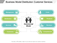 Business Model Distribution Customer Services Ppt Powerpoint Presentation File Elements