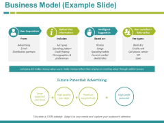 Business Model Example Slide Ppt PowerPoint Presentation Portfolio Background Business Model Example Slide Ppt PowerPoint Presentation Portfolio Background