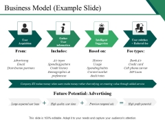Business Model Example Slide Ppt PowerPoint Presentation Portfolio Designs Download Business Model Example Slide Ppt PowerPoint Presentation Portfolio Designs Download