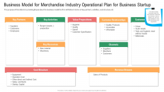 Business Model For Merchandise Industry Operational Plan For Business Startup Sample PDF Business Model For Merchandise Industry Operational Plan For Business Startup Sample PDF