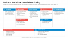 Business Model For Smooth Functioning Diagrams PDF