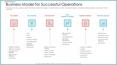 Business Model For Successful Operations Ppt Infographics Infographics PDF Business Model For Successful Operations Ppt Infographics Infographics PDF