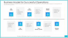 Business Model For Successful Operations Ppt Summary Model PDF Business Model For Successful Operations Ppt Summary Model PDF