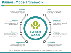 Business Model Framework Ppt PowerPoint Presentation Infographics Deck Business Model Framework Ppt PowerPoint Presentation Infographics Deck