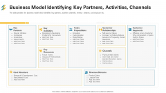 Business Model Identifying Key Partners Activities Channels Ppt Icon Graphics Tutorials PDF