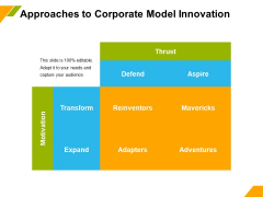 Business Model Innovation Approaches To Corporate Model Innovation Ppt Show Graphics Example PDF
