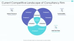 Business Model Of New Consultancy Firm Current Competitive Landscape Of Consultancy Firm Inspiration PDF