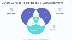 Business Model Of New Consultancy Firm Current Competitive Landscape Of Consultancy Firm Inspiration PDF Business Model Of New Consultancy Firm Current Competitive Landscape Of Consultancy Firm Inspiration PDF