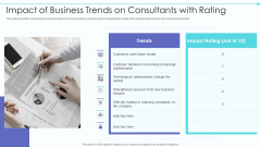 Business Model Of New Consultancy Firm Impact Of Business Trends On Consultants With Rating Ideas PDF Business Model Of New Consultancy Firm Impact Of Business Trends On Consultants With Rating Ideas PDF