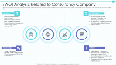 Business Model Of New Consultancy Firm SWOT Analysis Related To Consultancy Company Guidelines PDF Business Model Of New Consultancy Firm SWOT Analysis Related To Consultancy Company Guidelines PDF
